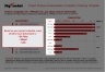 Project Phases & Deliverables Completion Tracking Template Slide