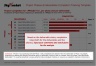 Project Phases & Deliverables Completion Tracking Template Slide