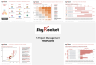 Project Management Bundle