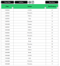 XL Recipe Manager – Advanced Excel App for Costing, Nutrition & Inventory