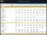 Fish Farm – 10 Year Financial Model