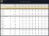 Fish Farm – 10 Year Financial Model