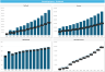 Consulting Agency 3 Statement Financial Model Template