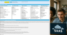 SaaS Company 3 Statement Financial Model