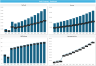 SaaS Company 3 Statement Financial Model