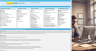 Mobile App Development Business 3 Statement Financial Model