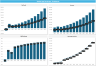 Mobile App Development Business 3 Statement Financial Model