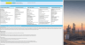 Oil & Gas Company 3 Statement Financial Model
