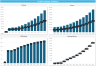 Oil & Gas Company 3 Statement Financial Model