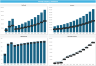 Startup Company 3 Statement Financial Model
