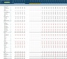 Software Development Business 5-Year 3 Statement Financial Projection Model