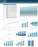 Software Development Business 5-Year 3 Statement Financial Projection Model