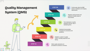 QMS - ISO 9001:2015
