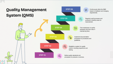 QMS - ISO 9001:2015