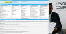 Lending Company 3 Statement Financial Model Template