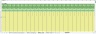 Professional Services Costing Pricing Model (PSCPM)
