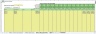 Professional Services Costing Pricing Model (PSCPM)