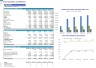 Solar Installation and Maintenance Services Monthly 5-Year Financial Forecast Model