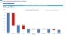 Solar Installation and Maintenance Services Monthly 5-Year Financial Forecast Model