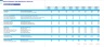Solar Installation and Maintenance Services Monthly 5-Year Financial Forecast Model