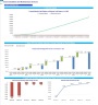 Solar Installation and Maintenance Services Monthly 5-Year Financial Forecast Model