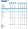 Solar Installation and Maintenance Services Monthly 5-Year Financial Forecast Model