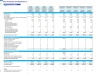 Solar Installation and Maintenance Services Monthly 5-Year Financial Forecast Model