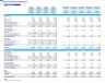 Solar Installation and Maintenance Services Monthly 5-Year Financial Forecast Model