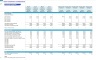 Solar Installation and Maintenance Services Monthly 5-Year Financial Forecast Model