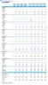 Solar Installation and Maintenance Services Monthly 5-Year Financial Forecast Model