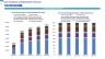 Solar Installation and Maintenance Services Monthly 5-Year Financial Forecast Model