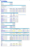 Mobile Pet Grooming Services Monthly 5-Year 3-Statement Financial Forecast Model