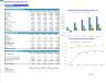 Mobile Pet Grooming Services Monthly 5-Year 3-Statement Financial Forecast Model