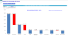 Mobile Pet Grooming Services Monthly 5-Year 3-Statement Financial Forecast Model