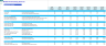 Mobile Pet Grooming Services Monthly 5-Year 3-Statement Financial Forecast Model