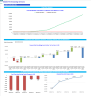 Mobile Pet Grooming Services Monthly 5-Year 3-Statement Financial Forecast Model