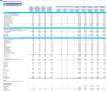 Mobile Pet Grooming Services Monthly 5-Year 3-Statement Financial Forecast Model