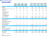 Mobile Pet Grooming Services Monthly 5-Year 3-Statement Financial Forecast Model