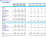 Mobile Pet Grooming Services Monthly 5-Year 3-Statement Financial Forecast Model
