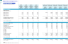 Mobile Pet Grooming Services Monthly 5-Year 3-Statement Financial Forecast Model
