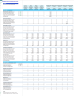 Mobile Pet Grooming Services Monthly 5-Year 3-Statement Financial Forecast Model