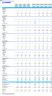 Mobile Pet Grooming Services Monthly 5-Year 3-Statement Financial Forecast Model