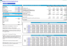 Mobile Pet Grooming Services Monthly 5-Year 3-Statement Financial Forecast Model