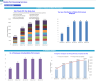 Mobile Pet Grooming Services Monthly 5-Year 3-Statement Financial Forecast Model