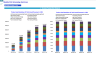 Mobile Pet Grooming Services Monthly 5-Year 3-Statement Financial Forecast Model