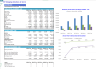 EV Charging Solutions & Services Business Financial Model