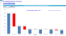 EV Charging Solutions & Services Business Financial Model