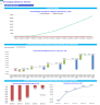 EV Charging Solutions & Services Business Financial Model