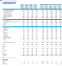 EV Charging Solutions & Services Business Financial Model