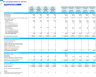 EV Charging Solutions & Services Business Financial Model